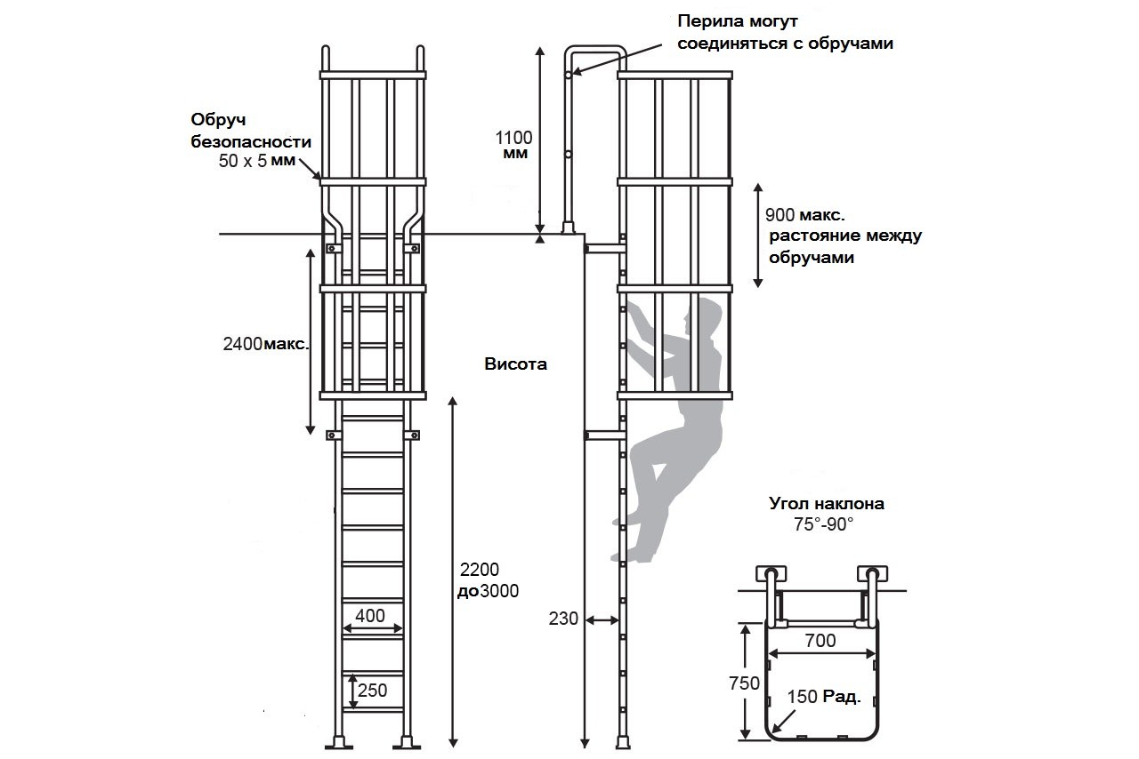 Пожарные лестницы наружные вертикальные чертежи