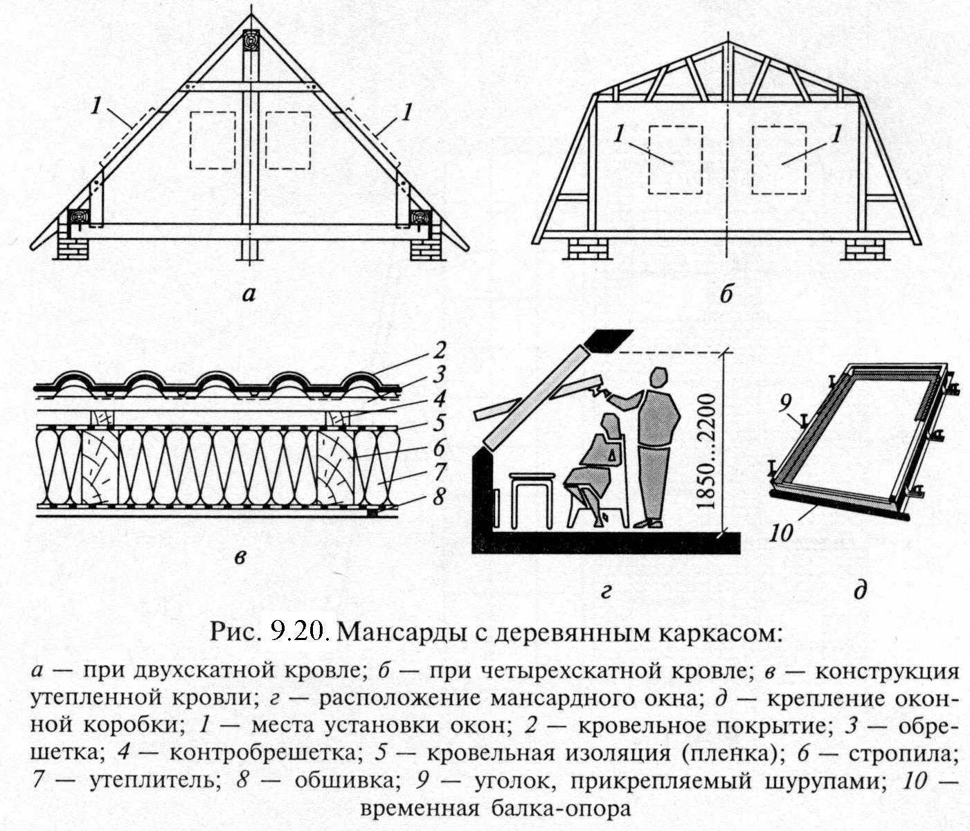 Схема стропильной системы двухскатной мансардной крыши