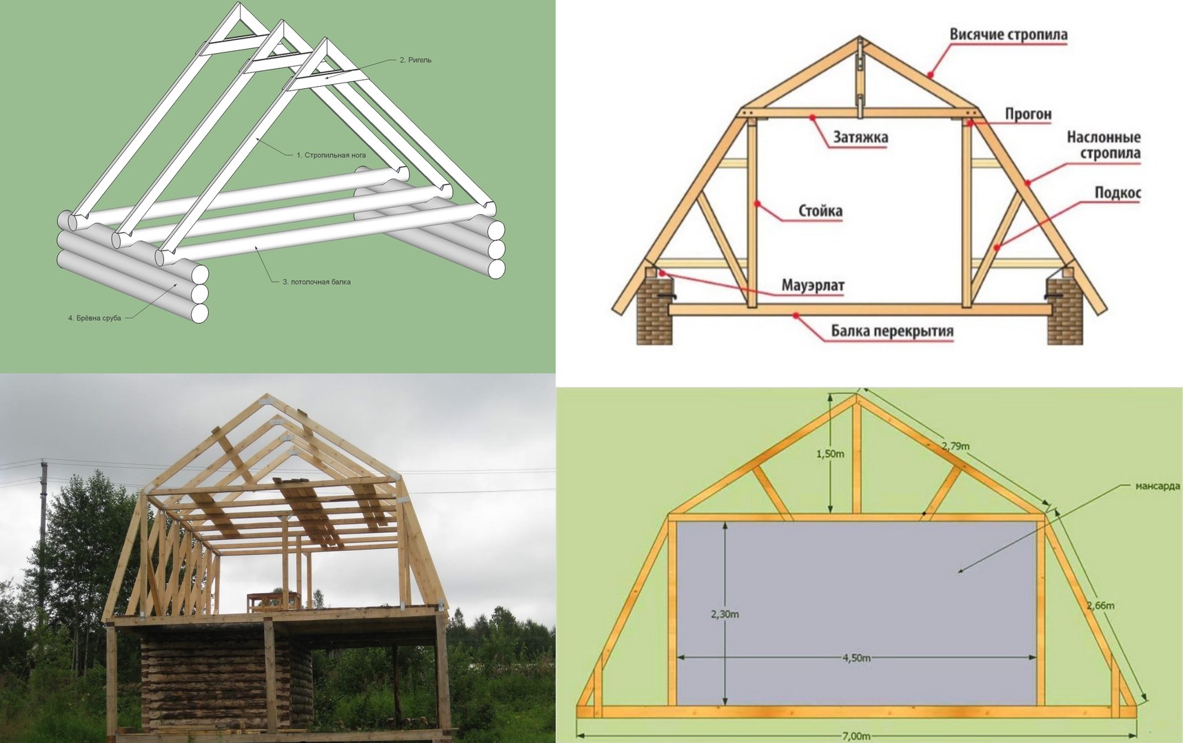 Стропильная система двухскатной крыши чертежи мансарда (53 фото) - красивые  картинки и HD фото