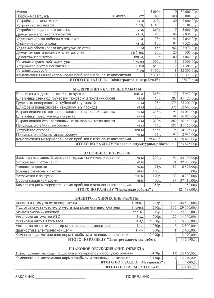 Пример составление сметы на отделочные работы