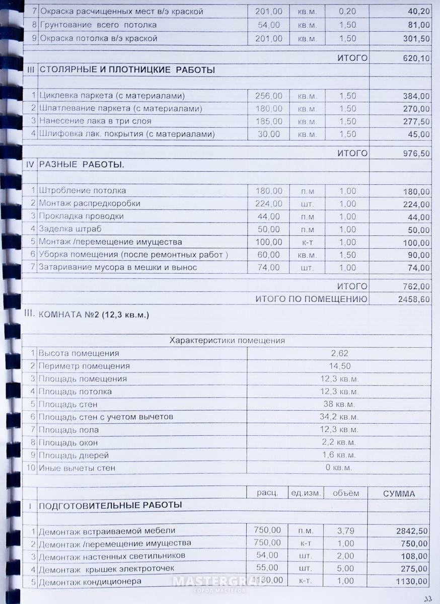 Составление сметы после залива квартиры