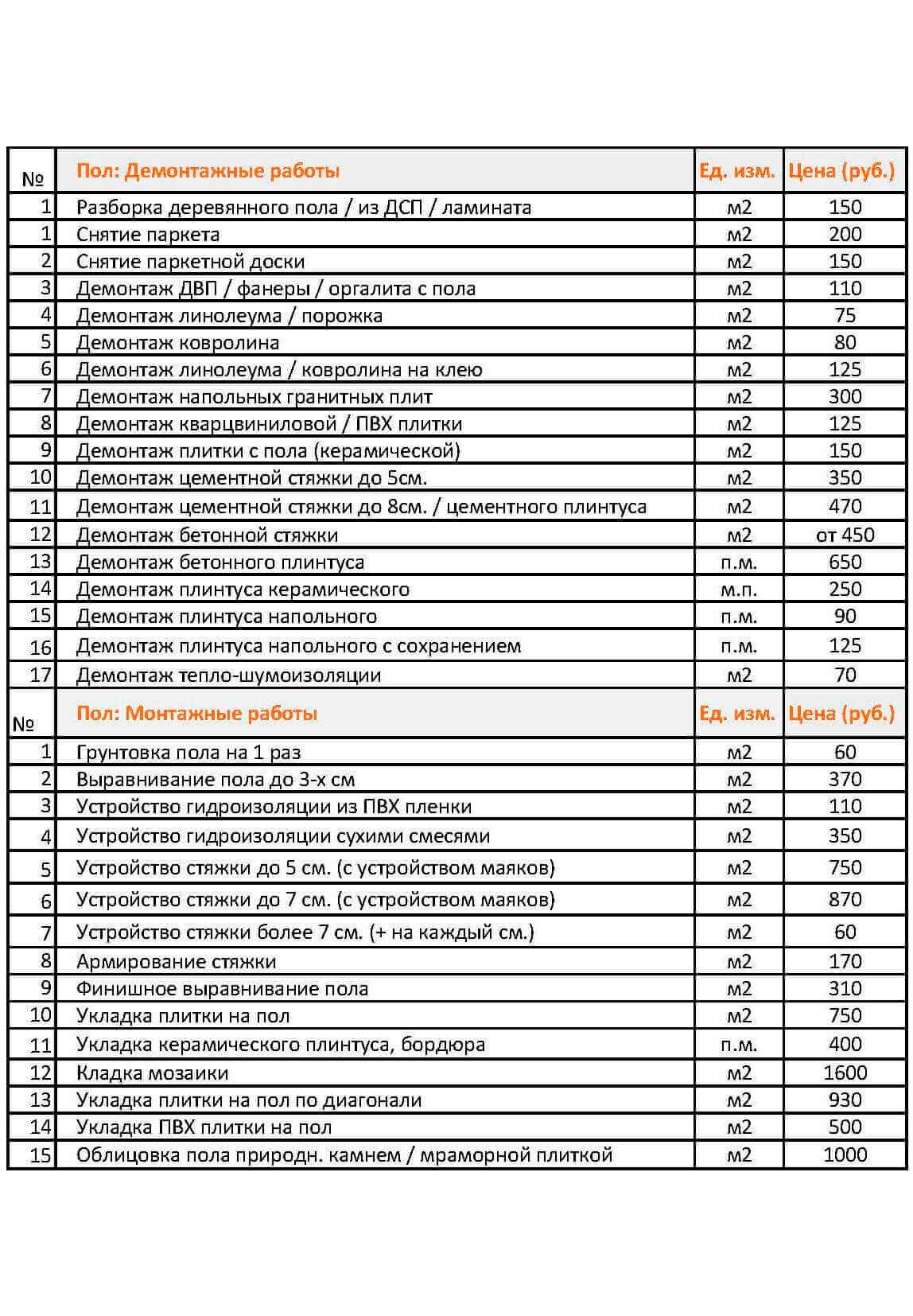 Расценки на отделочные