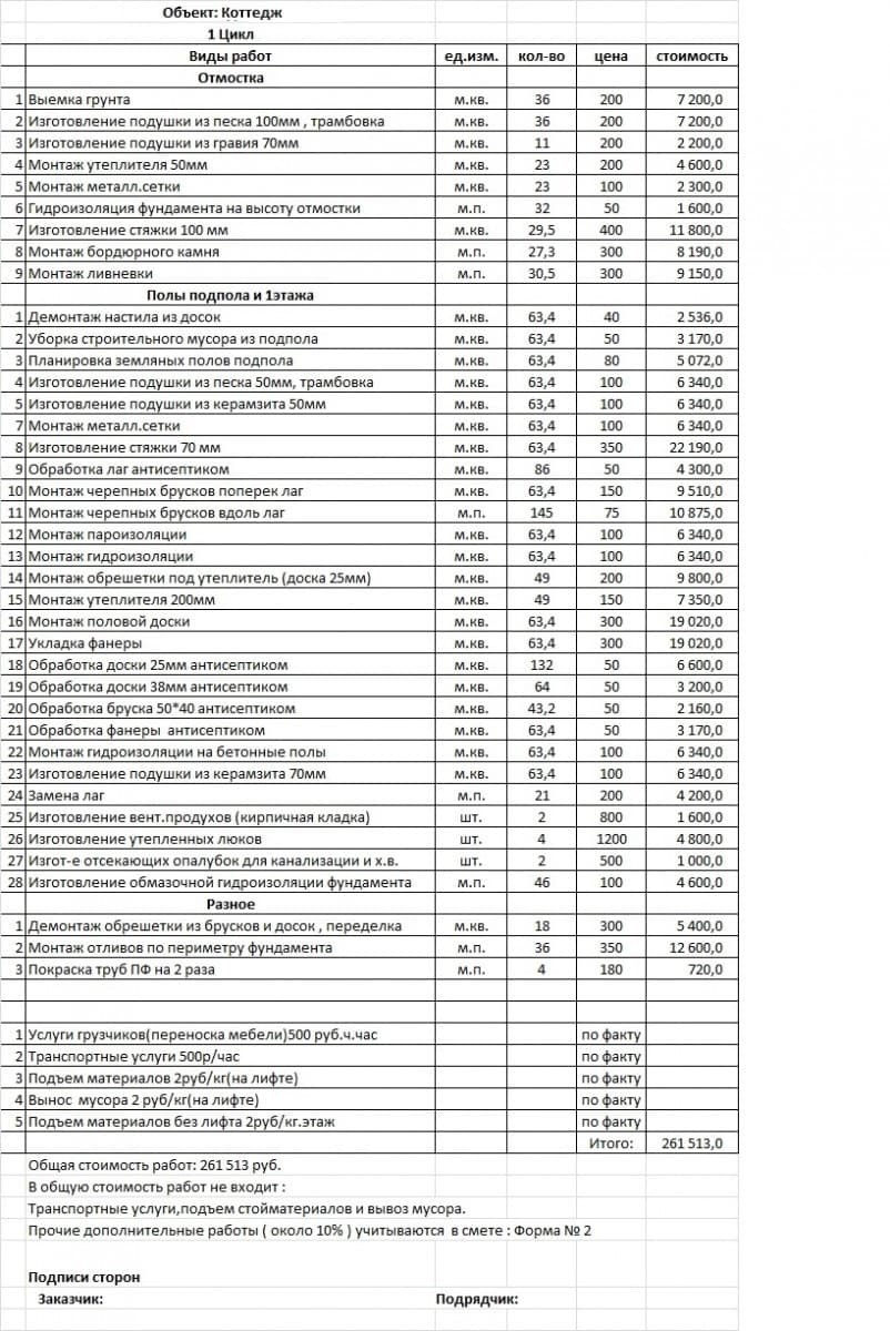 Расценки на монтаж сантехники
