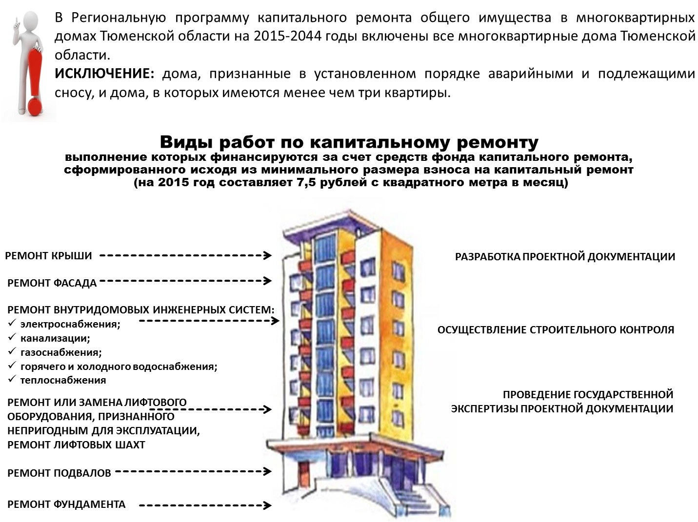 Капитальный ремонт имущества. Виды работ по капитальному ремонту многоквартирного дома. Виды работ при капитальном ремонте. Капремонт общего имущества в многоквартирном доме. Ремонт общего имущества в многоквартирном доме.