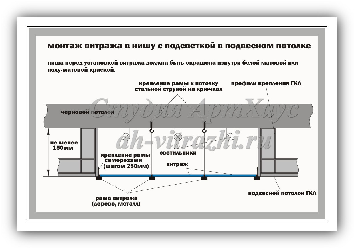 Натяжные потолки схема монтажа