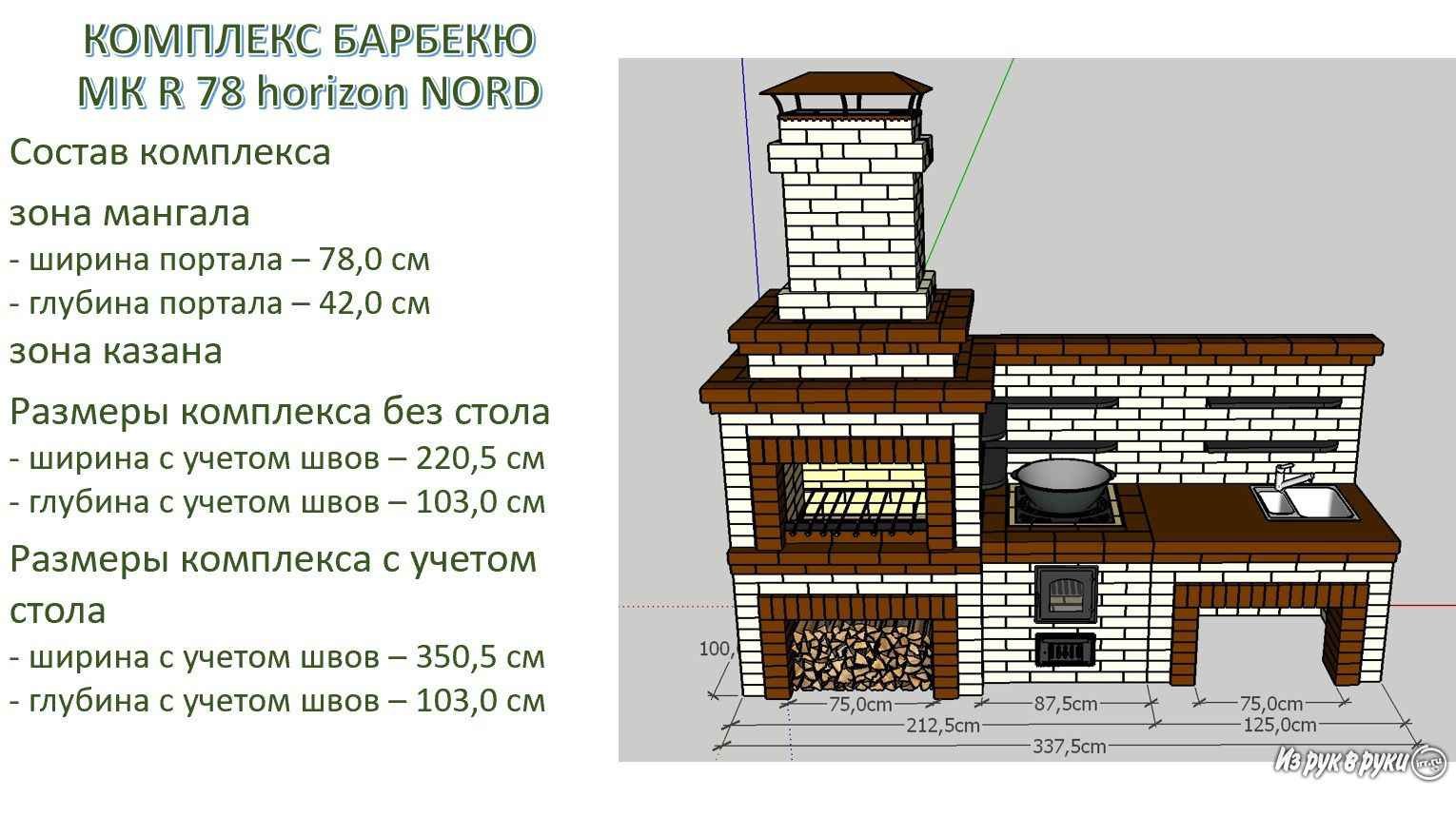 Мангальная зона проекты чертежи