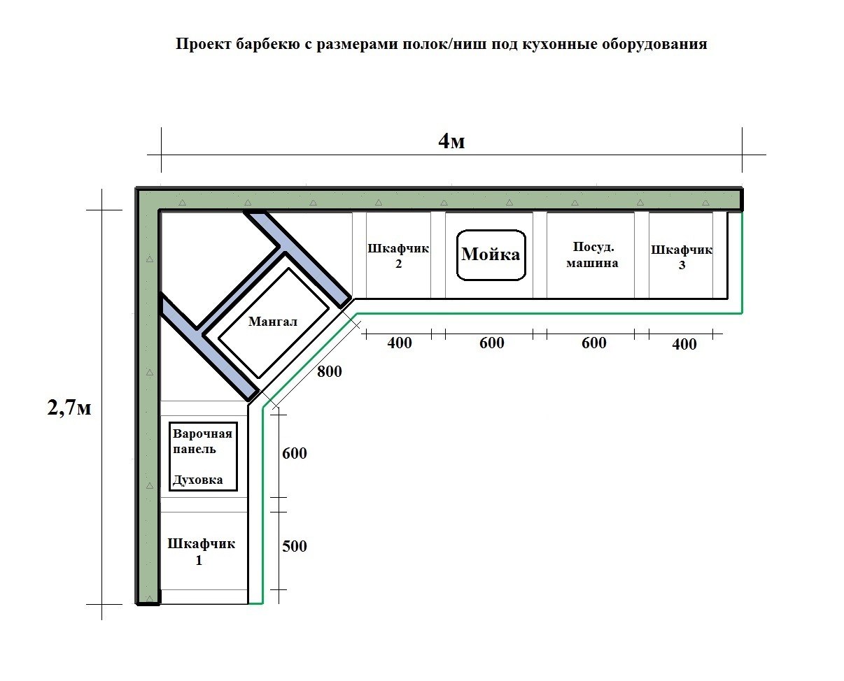 Мангальная зона своими руками чертеж