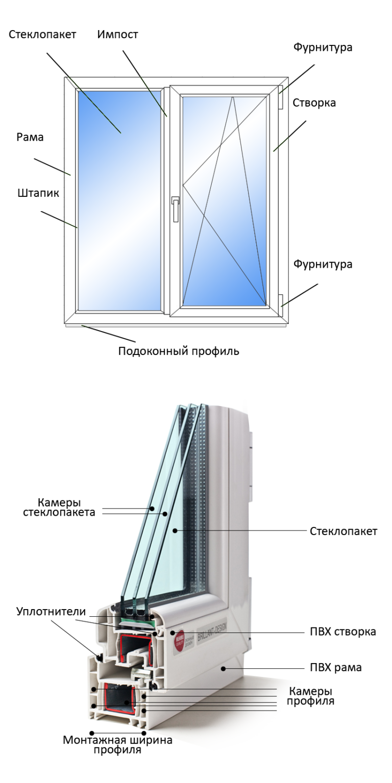 Балконный блок ПВХ