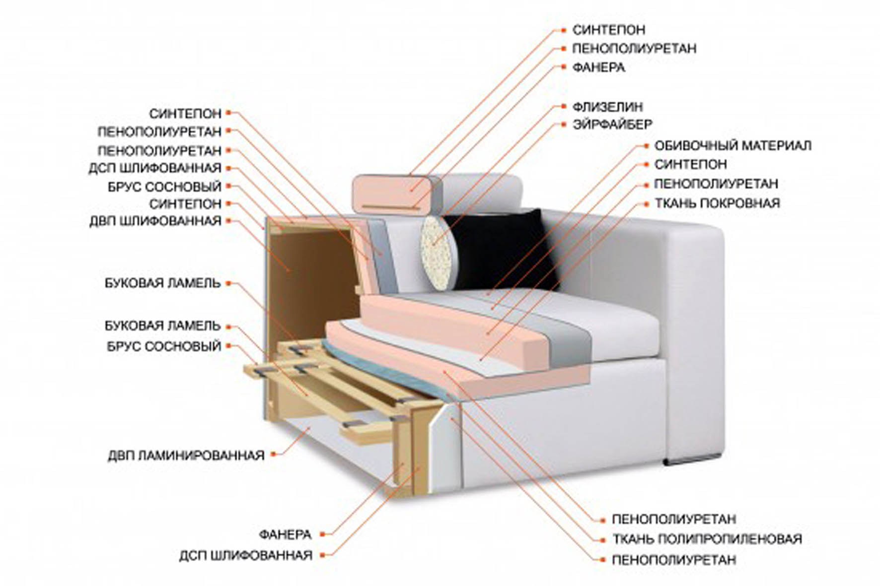 детали для ремонта диванов