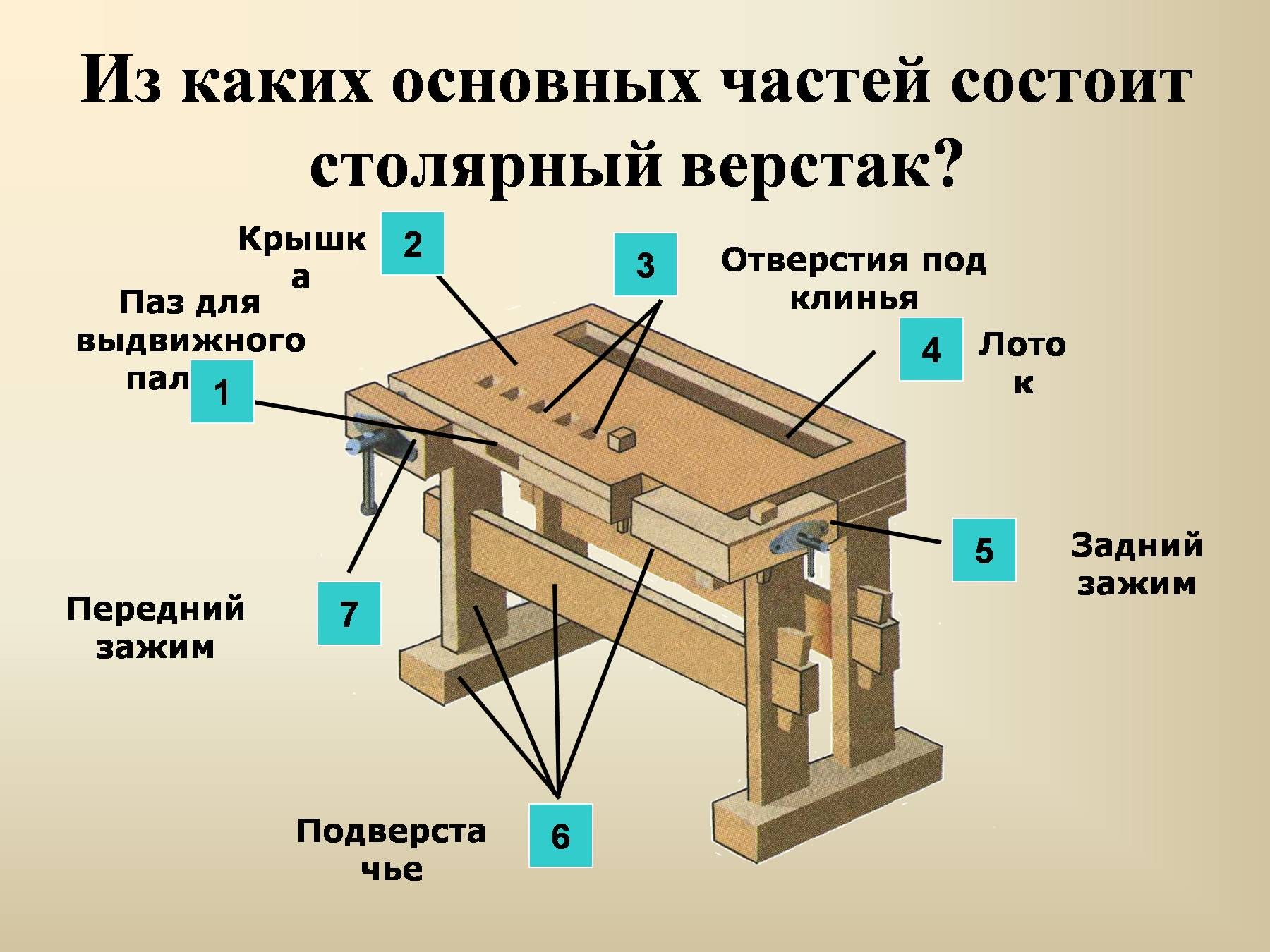 Основные элементы столярного верстака