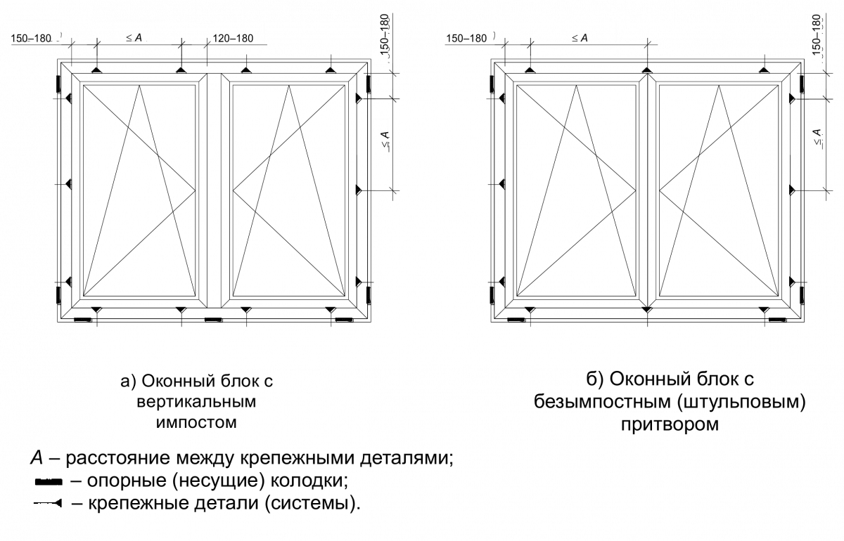 Чертеж оконного блока