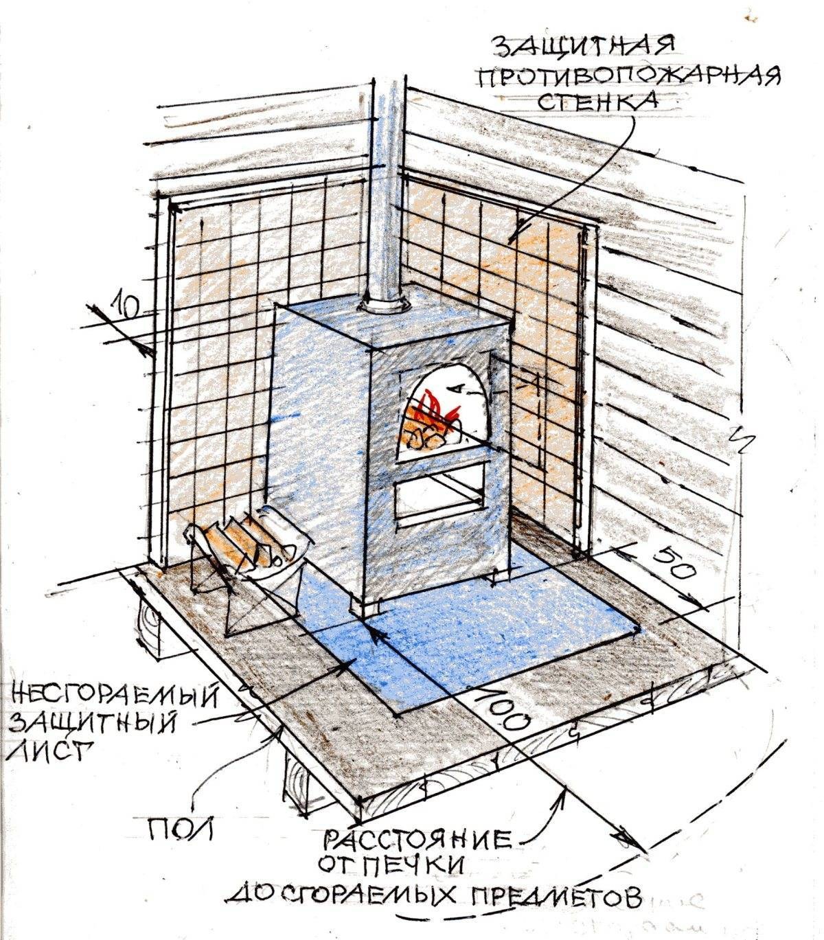 расстояние от камина до мебели