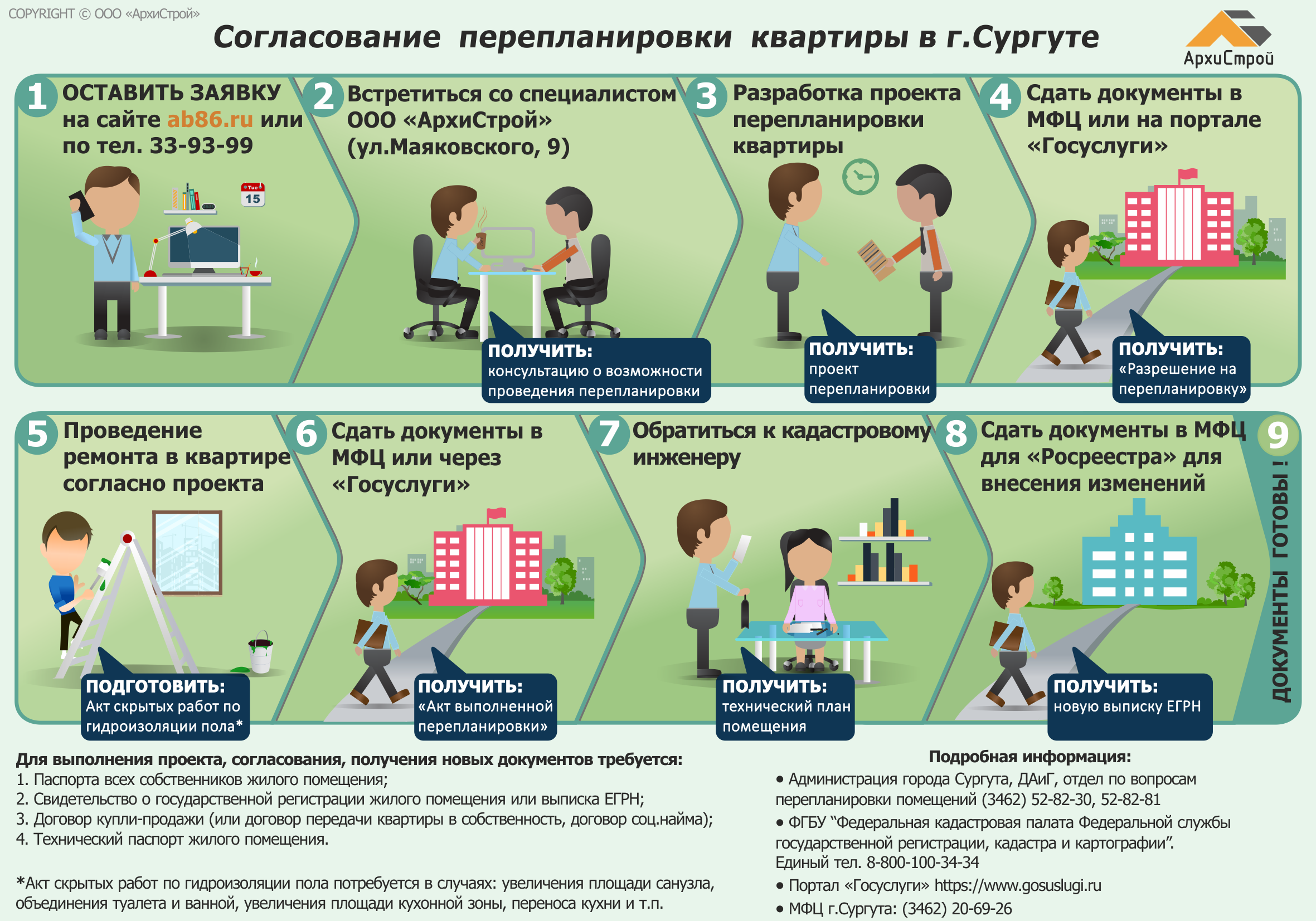 Какой алгоритм действий по согласованию перепланировки. Этапы согласования перепланировки. Порядок перепланировки жилого помещения. Процедура перепланировки квартиры. Этапы перепланировки квартиры.