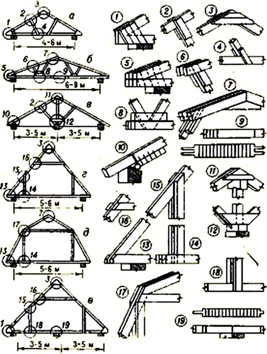 Металлочерепица на ломаной крыше схема
