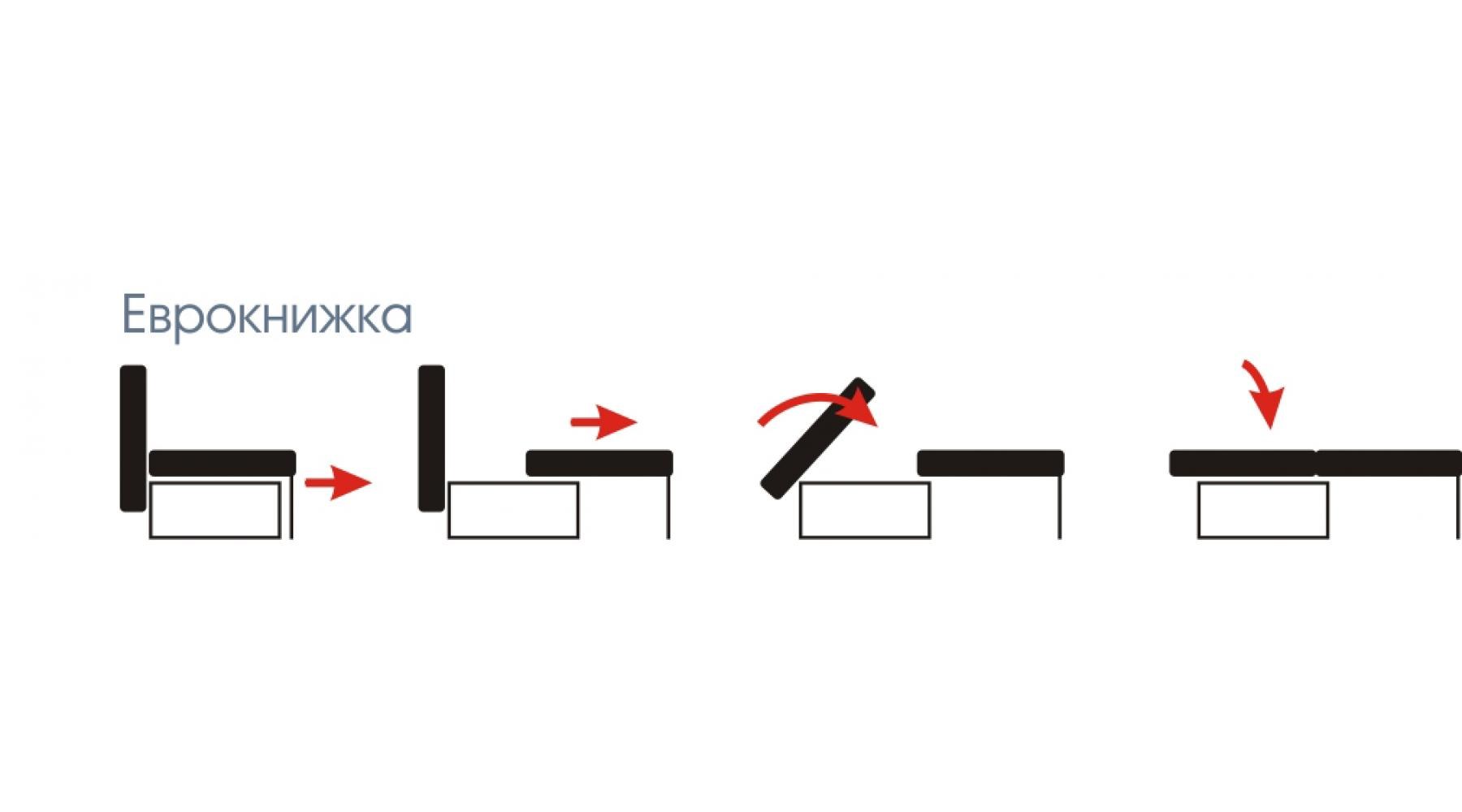 Механизмы трансформации диванов видео. Диван еврокнижка механизм раскладывания. Механизм раскладки дивана еврокнижка. Диван еврокнижка схема раскладывания. Механизм трансформации еврокнижка схема.