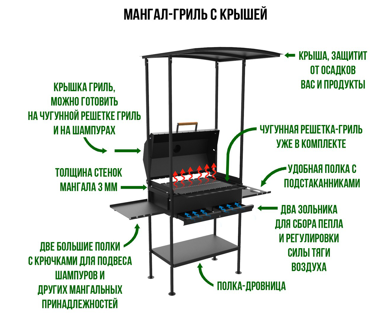 Мангальная зона на даче чертеж. Чертежи мангалов из металла с размерами и крышей. Мангал с печкой из металла чертёж. Столик для мангала своими руками из металла чертежи. Мангал чертёж с размерами из металла стационарный для дачи.