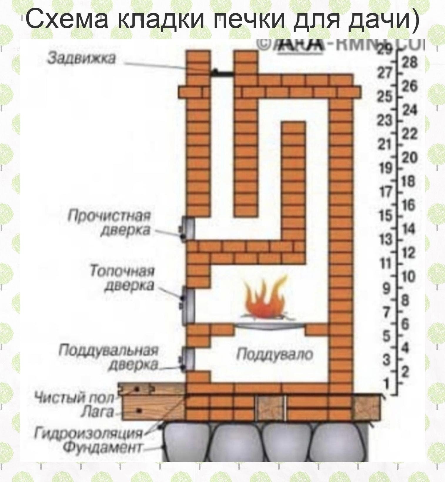 Печь из кирпича для гаража: фото и описание