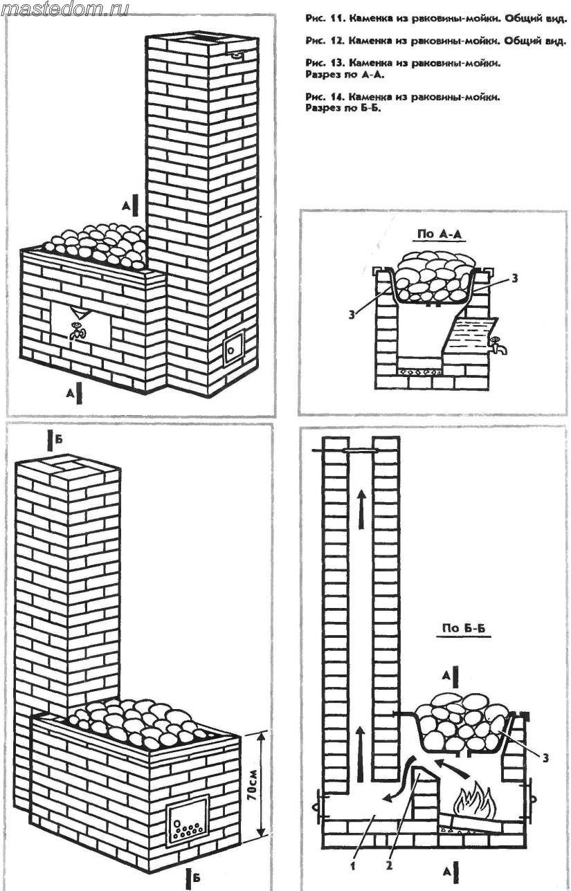 Печь отопительная 2х2.5 кирпича порядовка