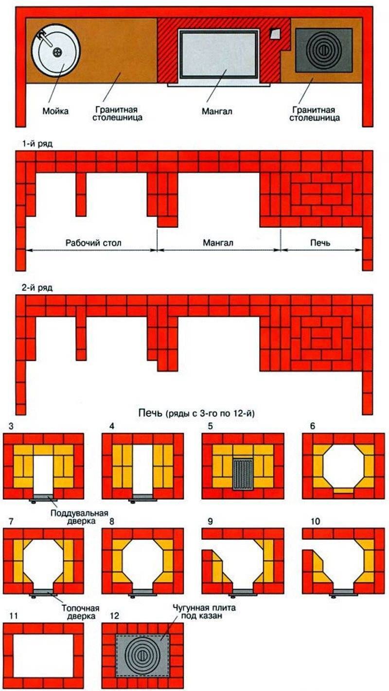 Отопительно варочная колпаковая печь Кузнецова порядовка