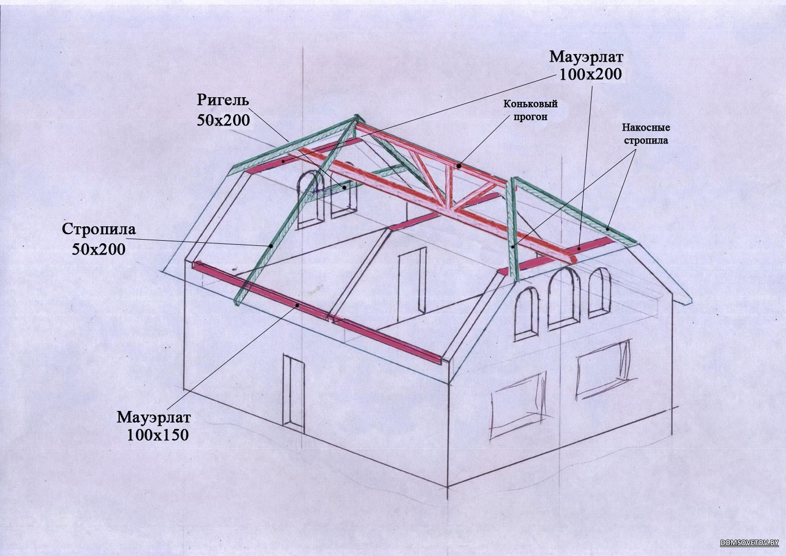 Схема крыши с комнатой