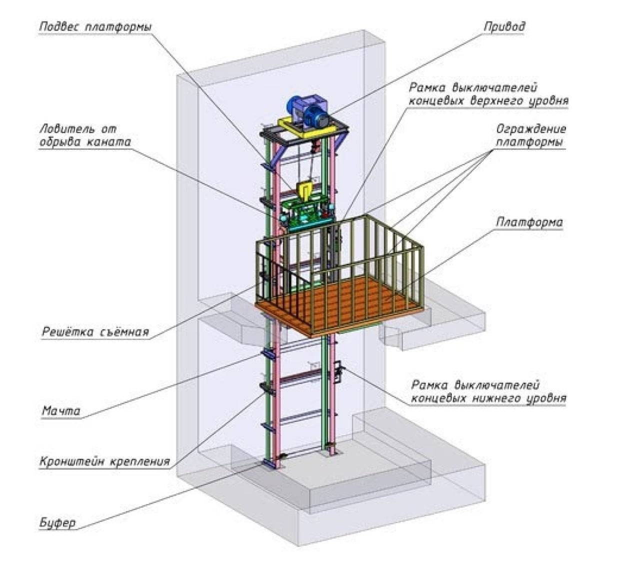 Самодельный лифт в погреб на лебедке схема
