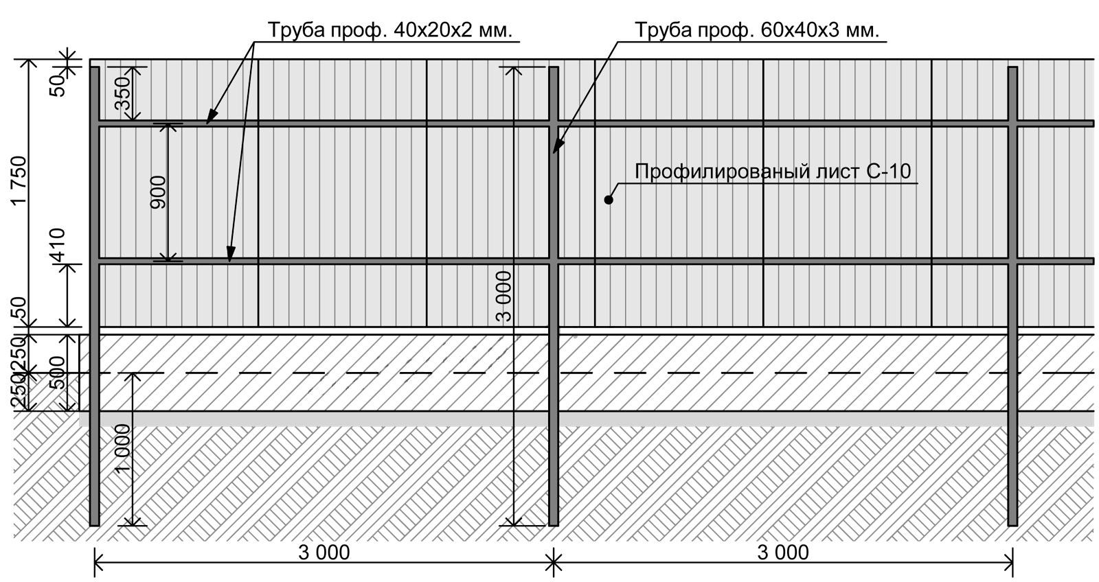 Каркас забора из профильной трубы схема