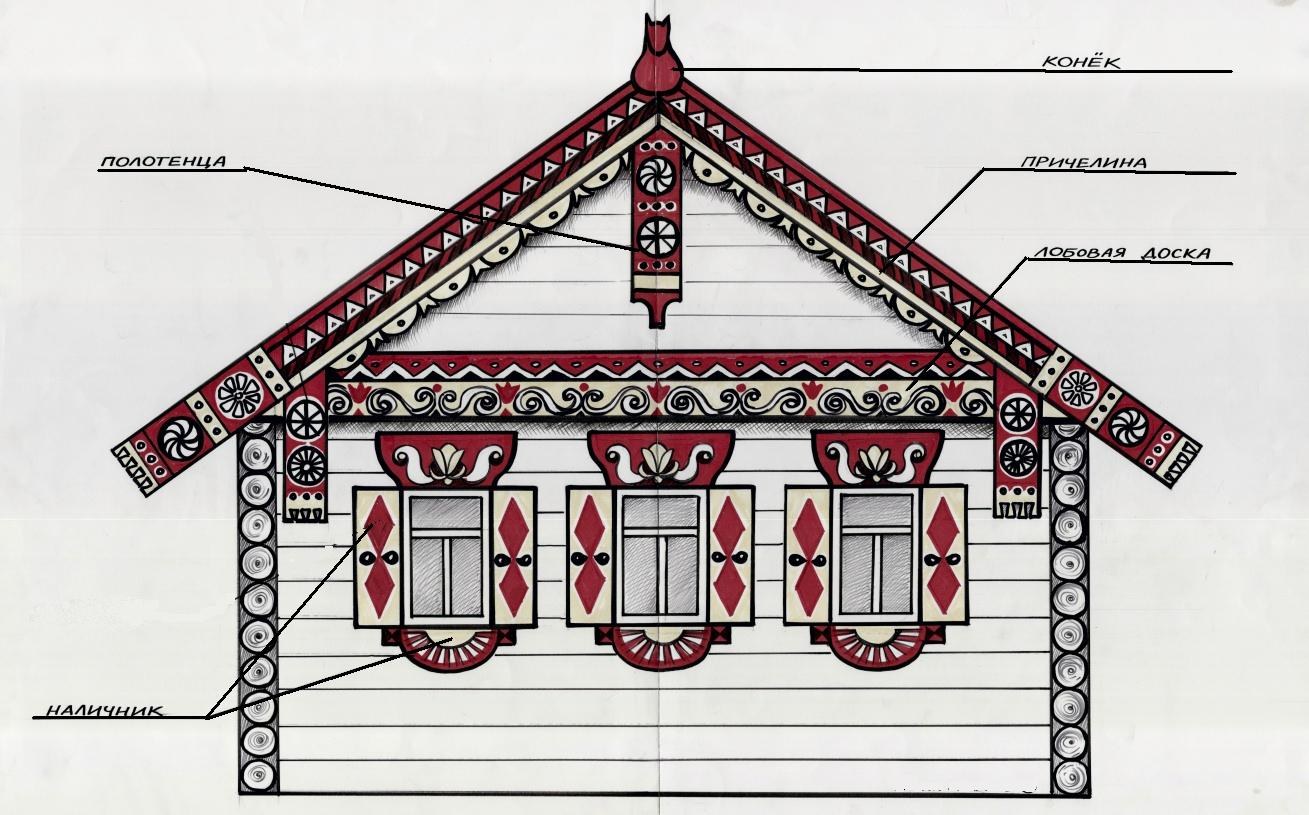 Элементы русской избы