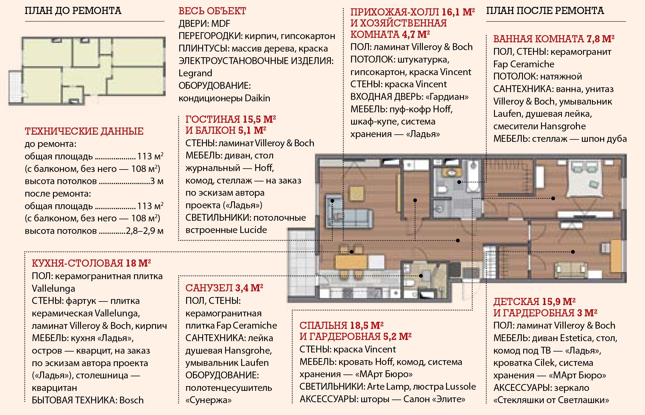 План ремонта мебели. План ремонта квартиры.