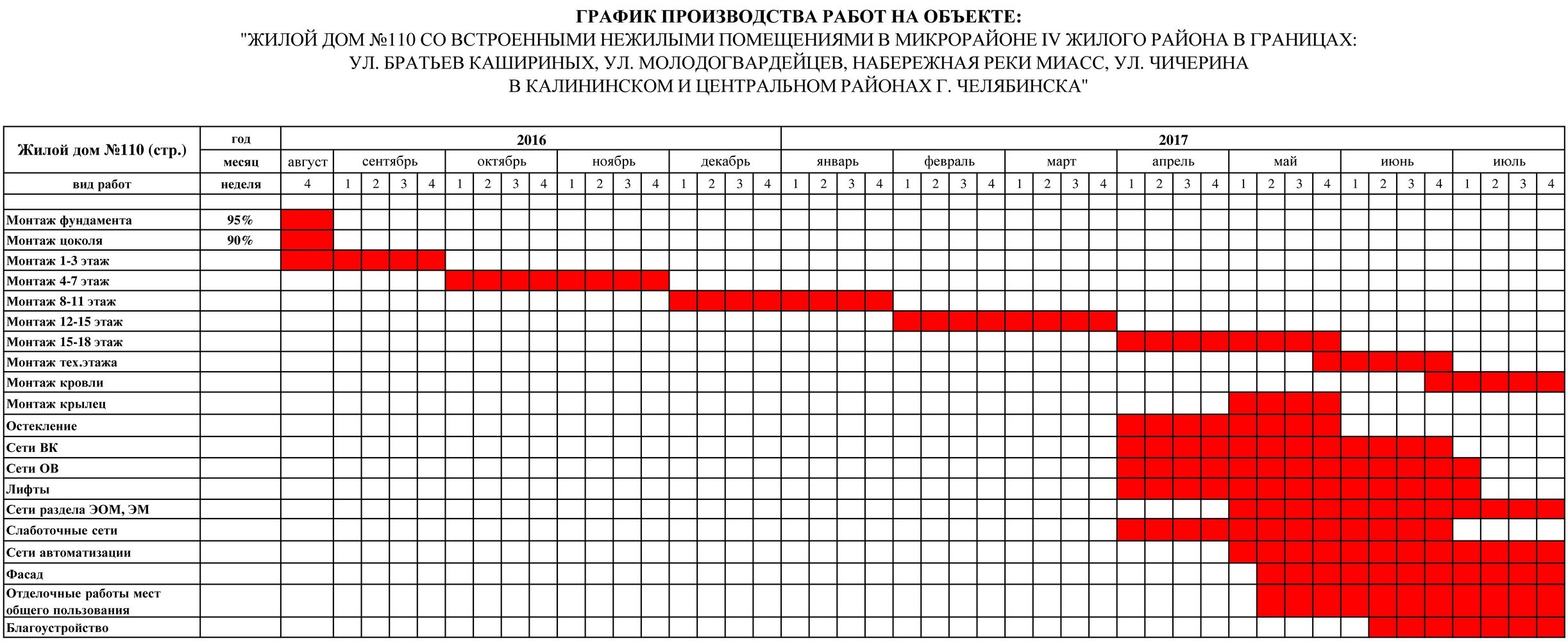 План производства работ на месяц