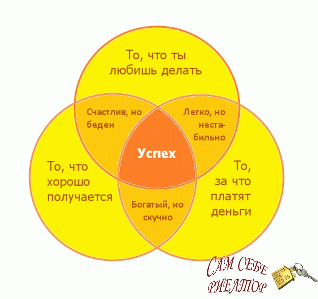 Картинка хочу могу