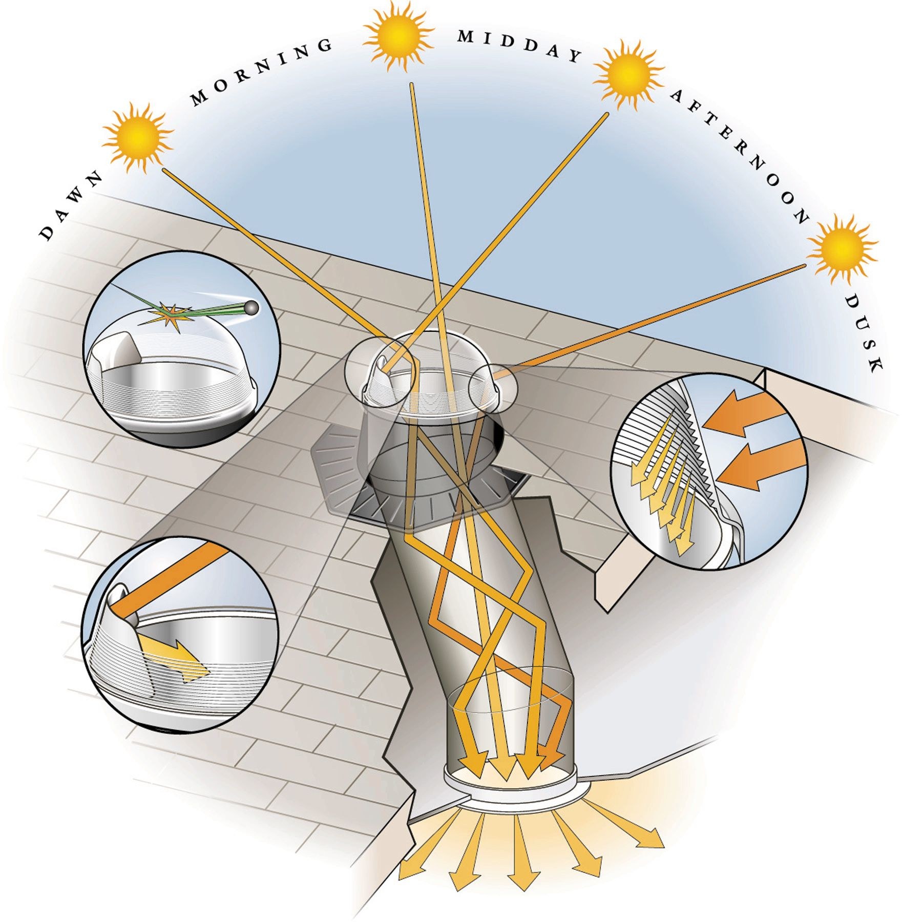 Солнце в доме партнера. Световоды solatube. Solatube солнечное освещение. Система передачи солнечного света световод. Световоды для освещения.