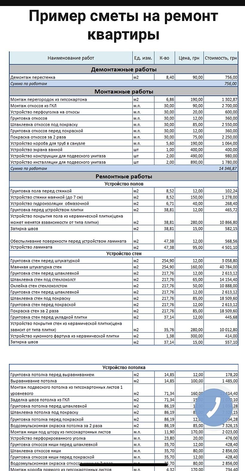 Смета на ремонт