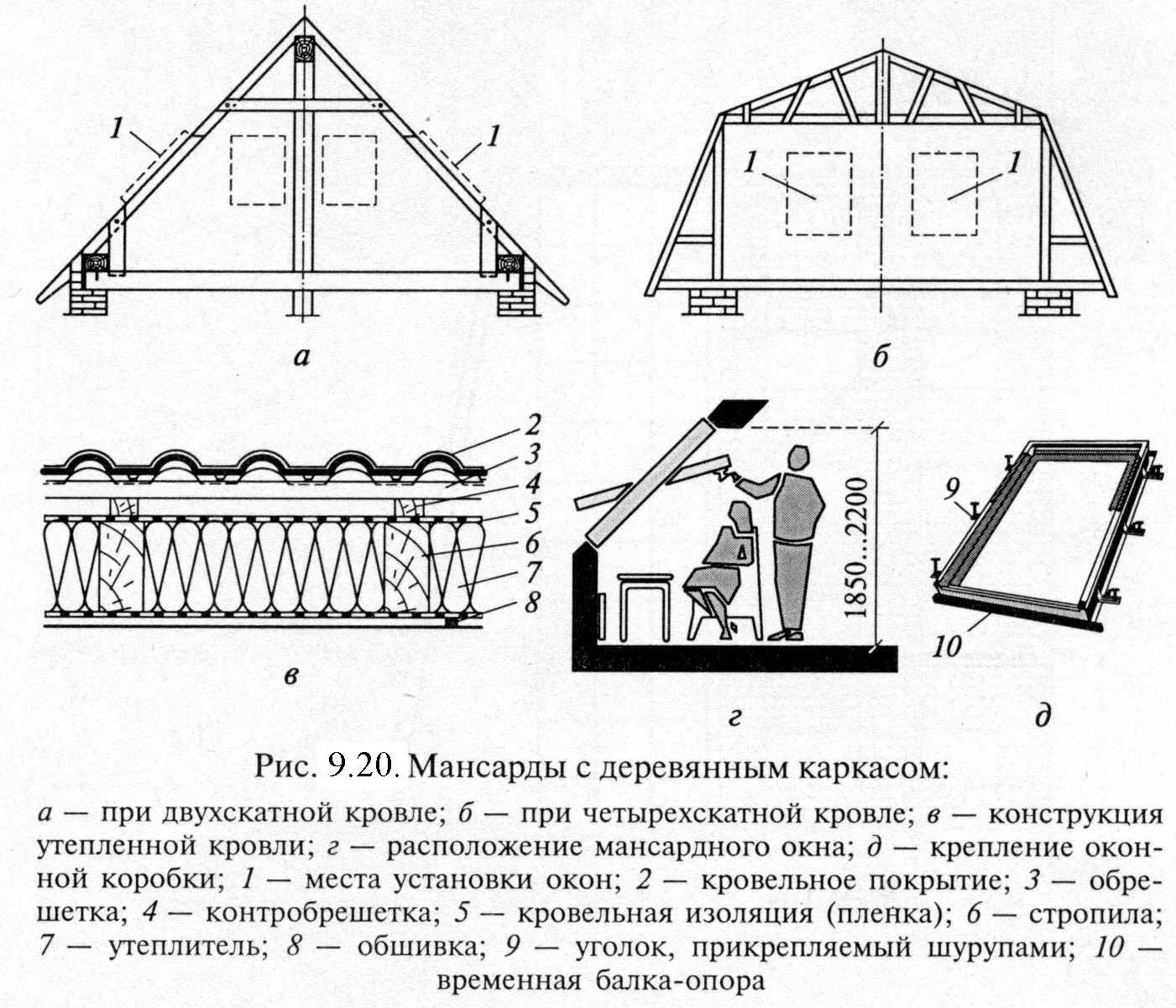 Схема строительства двухскатной крыши