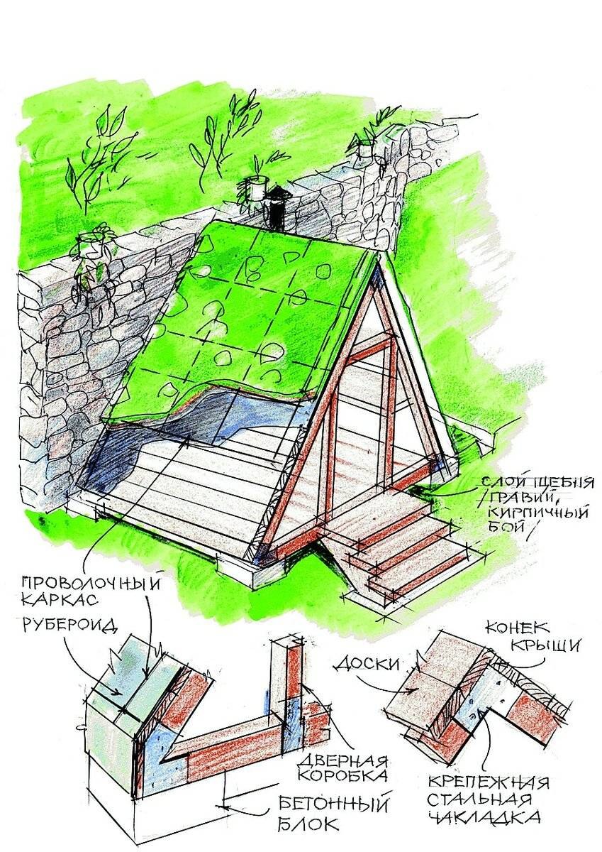 Колодец журавль схема