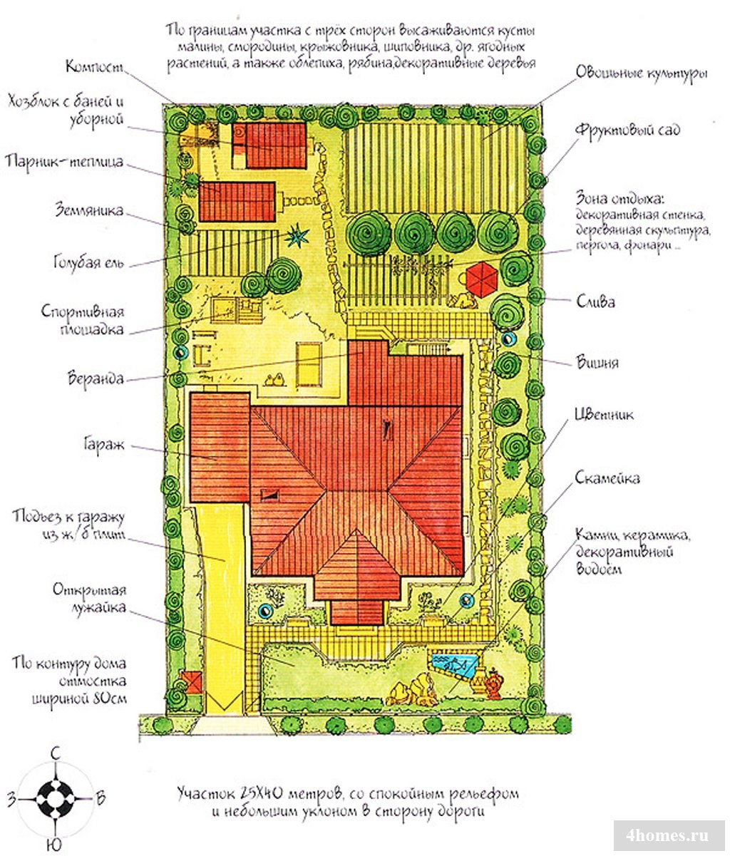 Планировка плодового сада схема