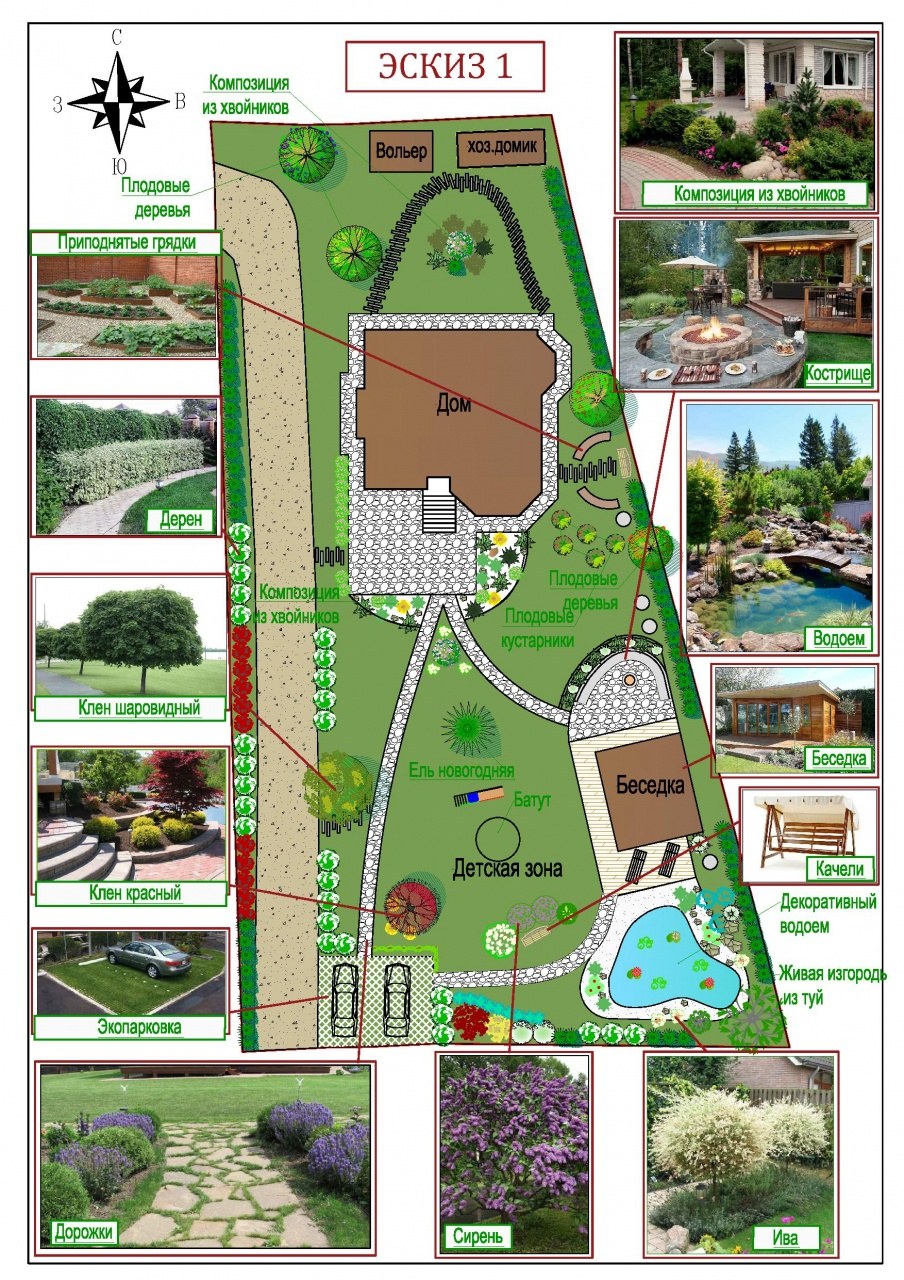 Плодовый сад планировка