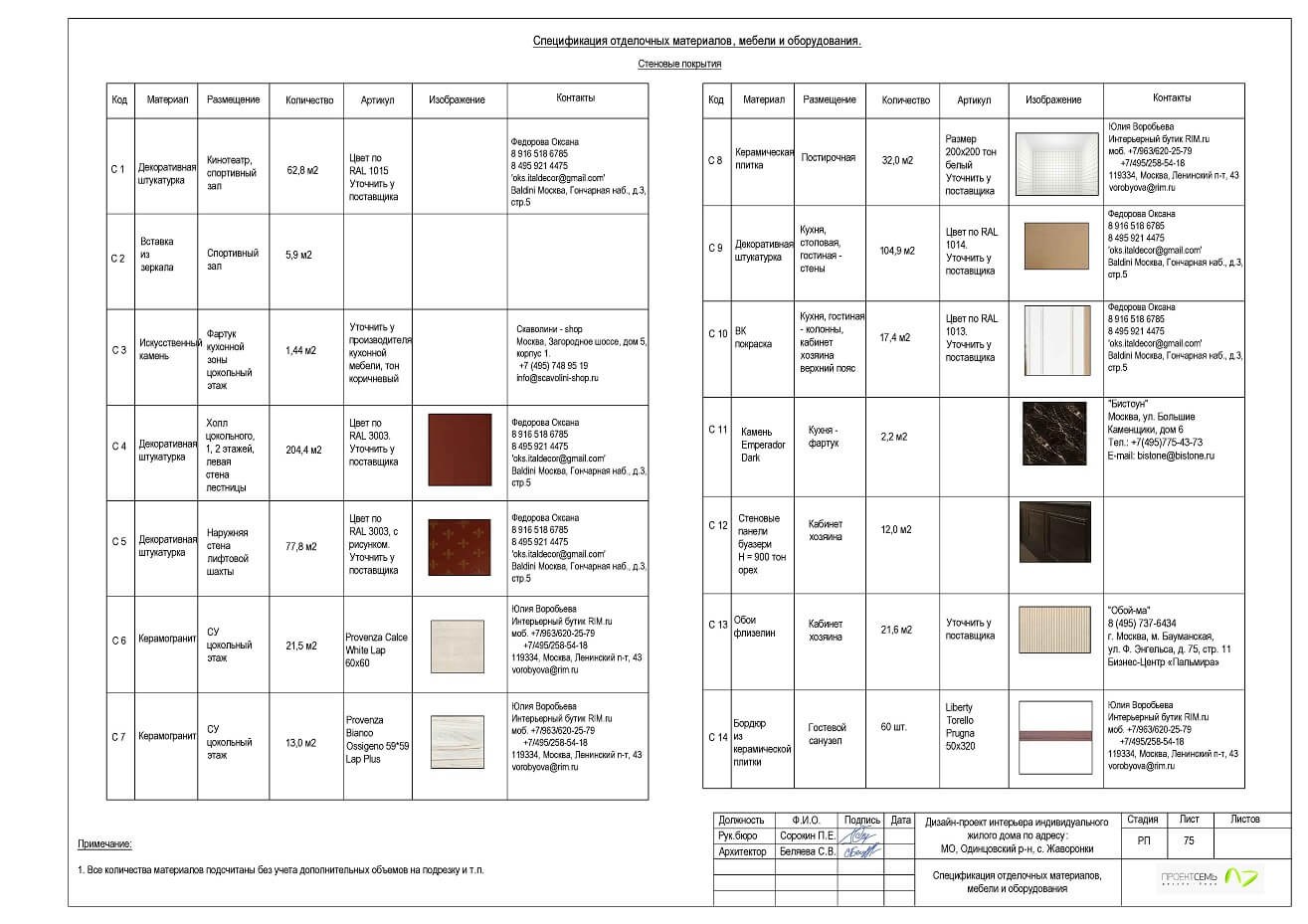 Design specification. Офисная мебель спецификация. Спецификация комплектации дизайн проекта. Ведомость мебели в дизайн проекте. Спецификация материалов дизайн проект.