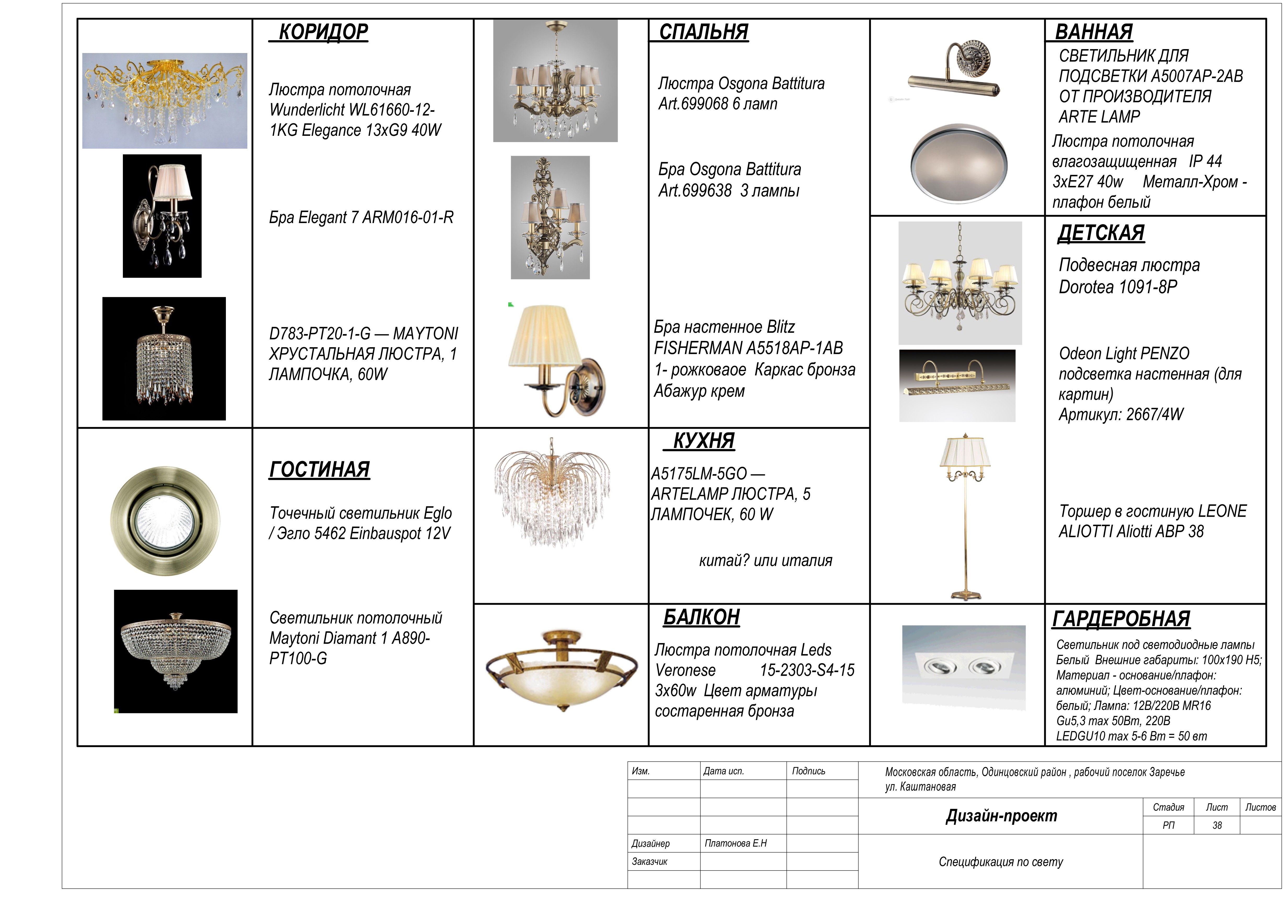 Design specification. Спецификация материалов для светильника. Спецификация светильника пример. Ведомость мебели в дизайн проекте. Спецификация комплектации дизайн проекта.