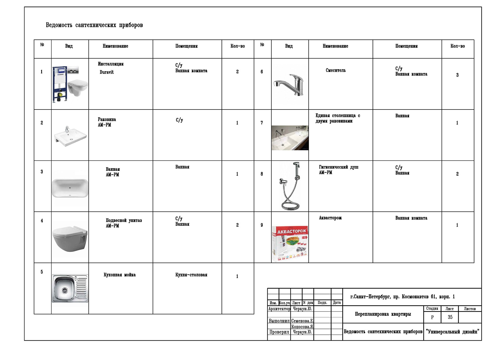 Спецификация прибора. Ведомость мебели и оборудования дизайн-проекта. Спецификация сантехнического оборудования. Спецификация сантехнических приборов. Ведомость сантехнического оборудования.