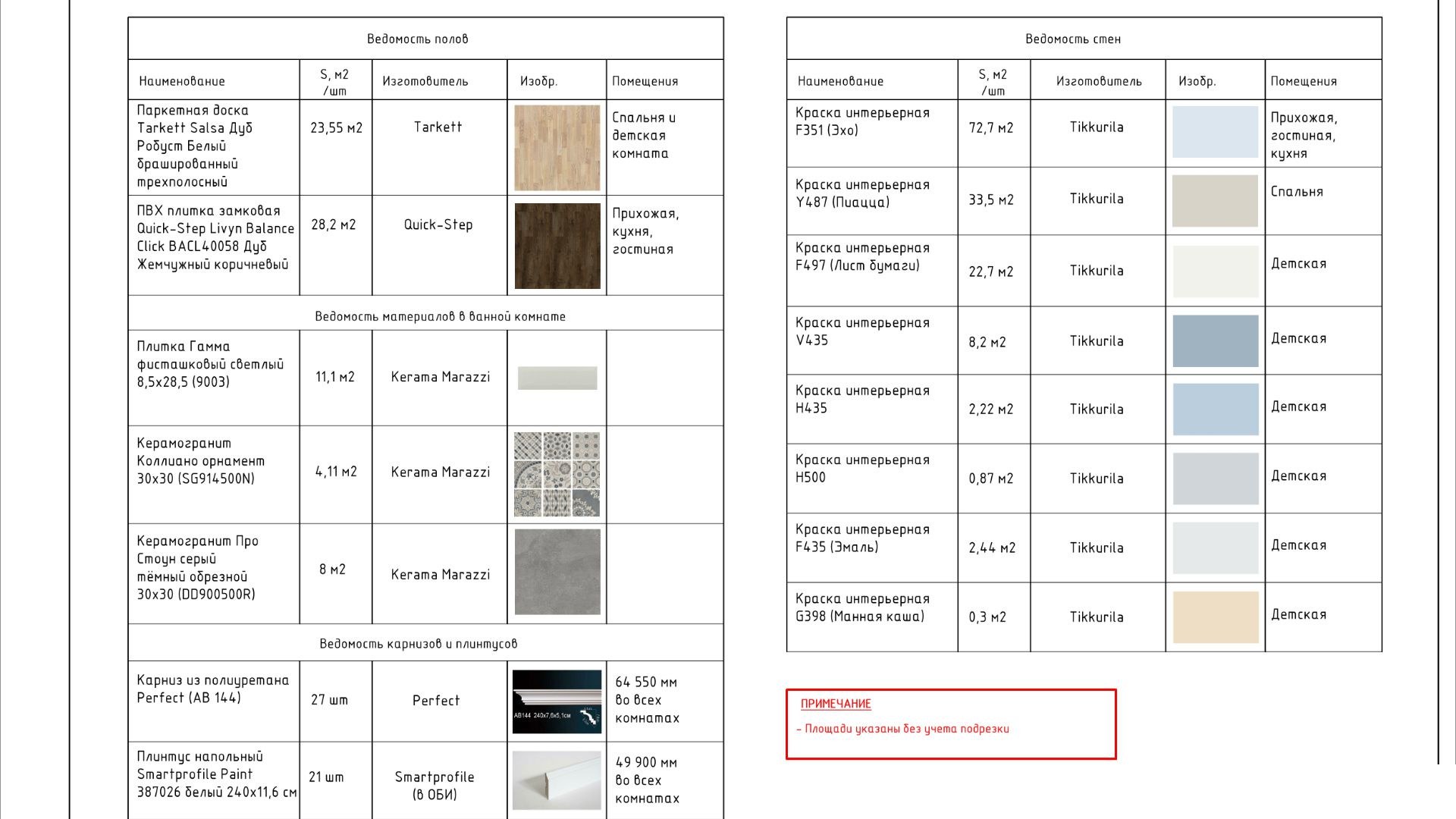 Таблица используемых материалов. Ведомость проектируемой отделки помещений. Ведомость материалов дизайн проекта. Ведомость комплектации дизайн проекта. Ведомость отделки помещений плинтус.