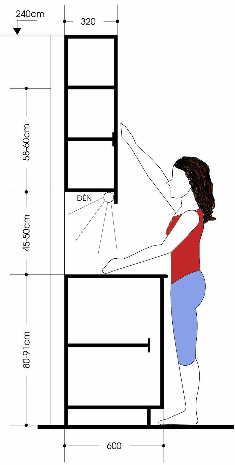 Высота кухонного фартука стандарт