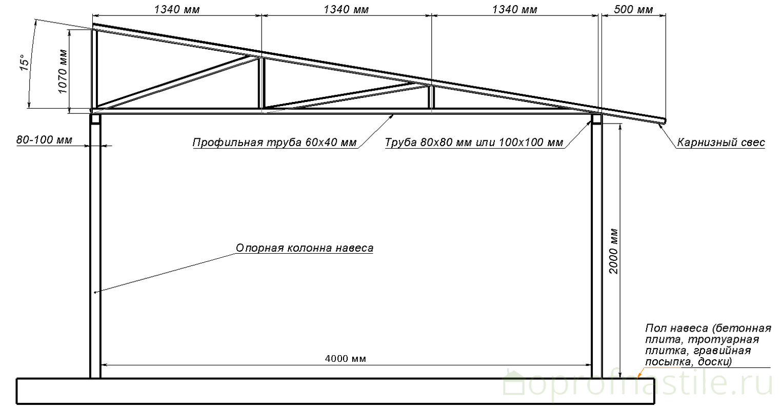 Обрешетка односкатного навеса. Фермы для односкатного навеса чертеж. Односкатный навес для автомобиля чертеж. Чертеж навеса из профильной трубы чертеж. Односкатные фермы из профильной трубы чертеж с размерами.