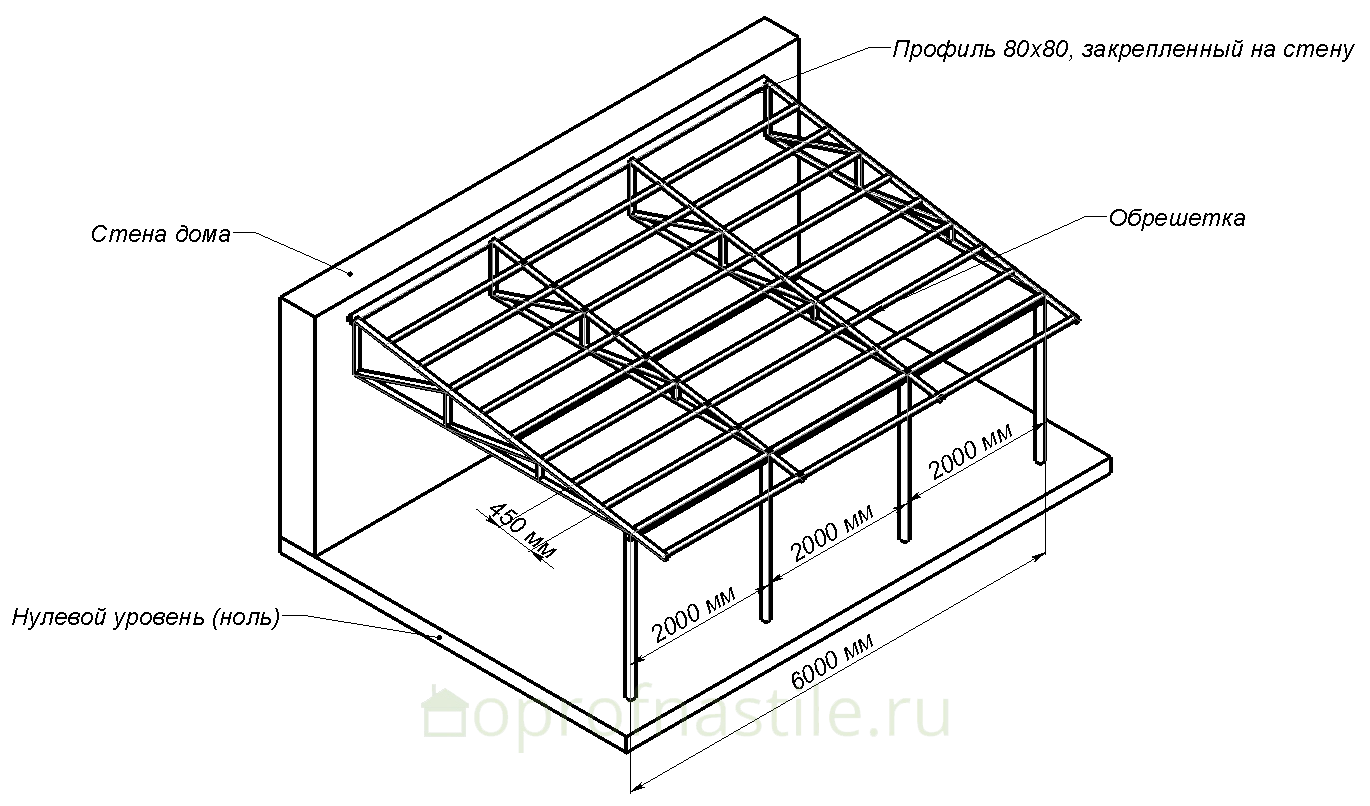 Навес односкатный металлический к дому чертежи фото