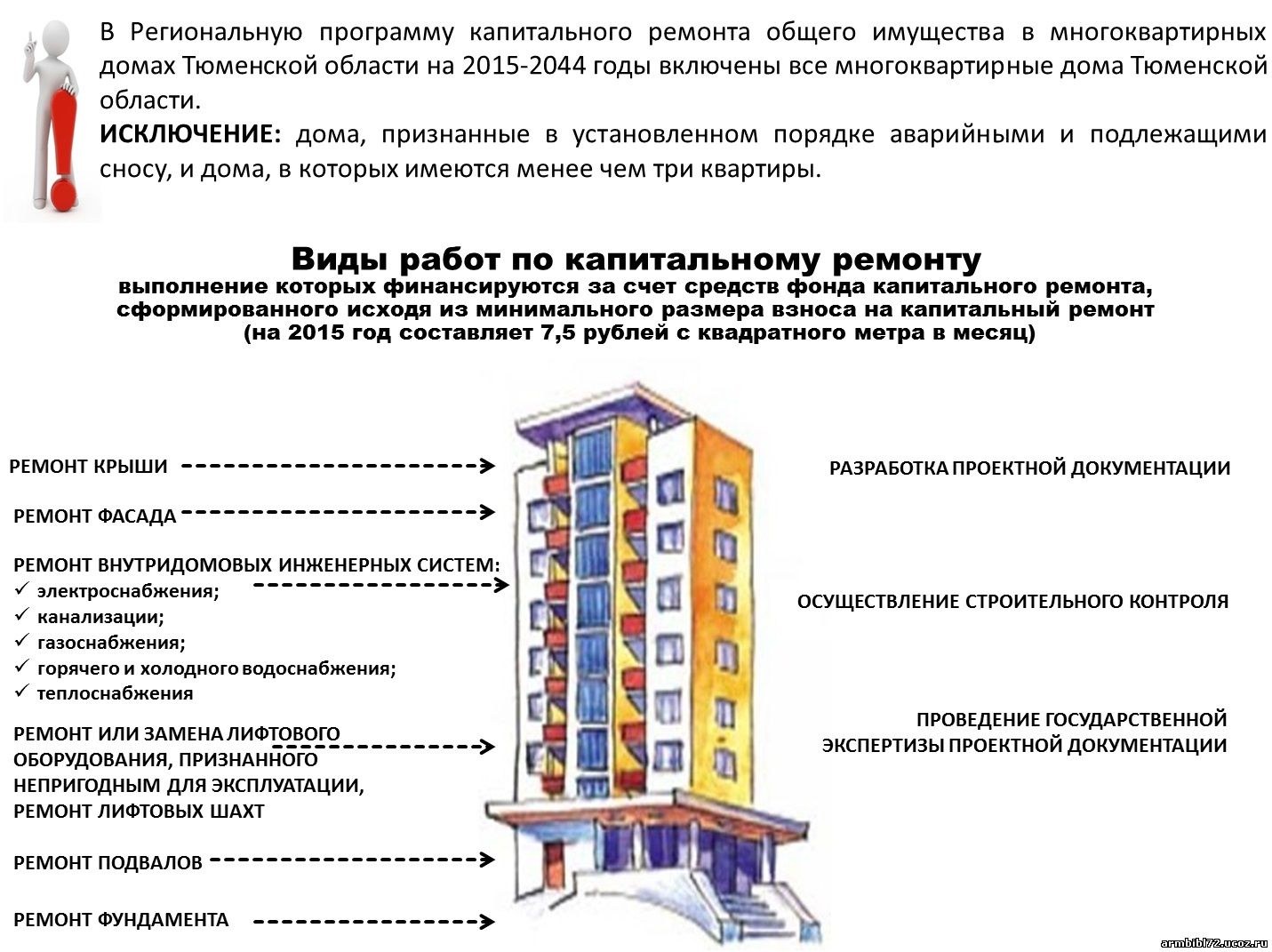 Порядок капитального ремонта в квартире (68 фото) - красивые картинки и HD  фото