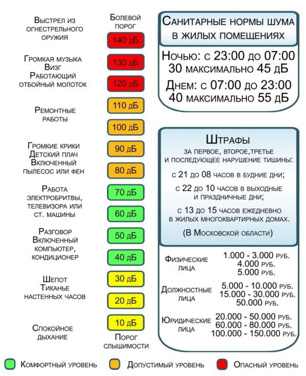 Со скольких можно начинать ремонт в будни (68 фото) - красивые картинки и  HD фото