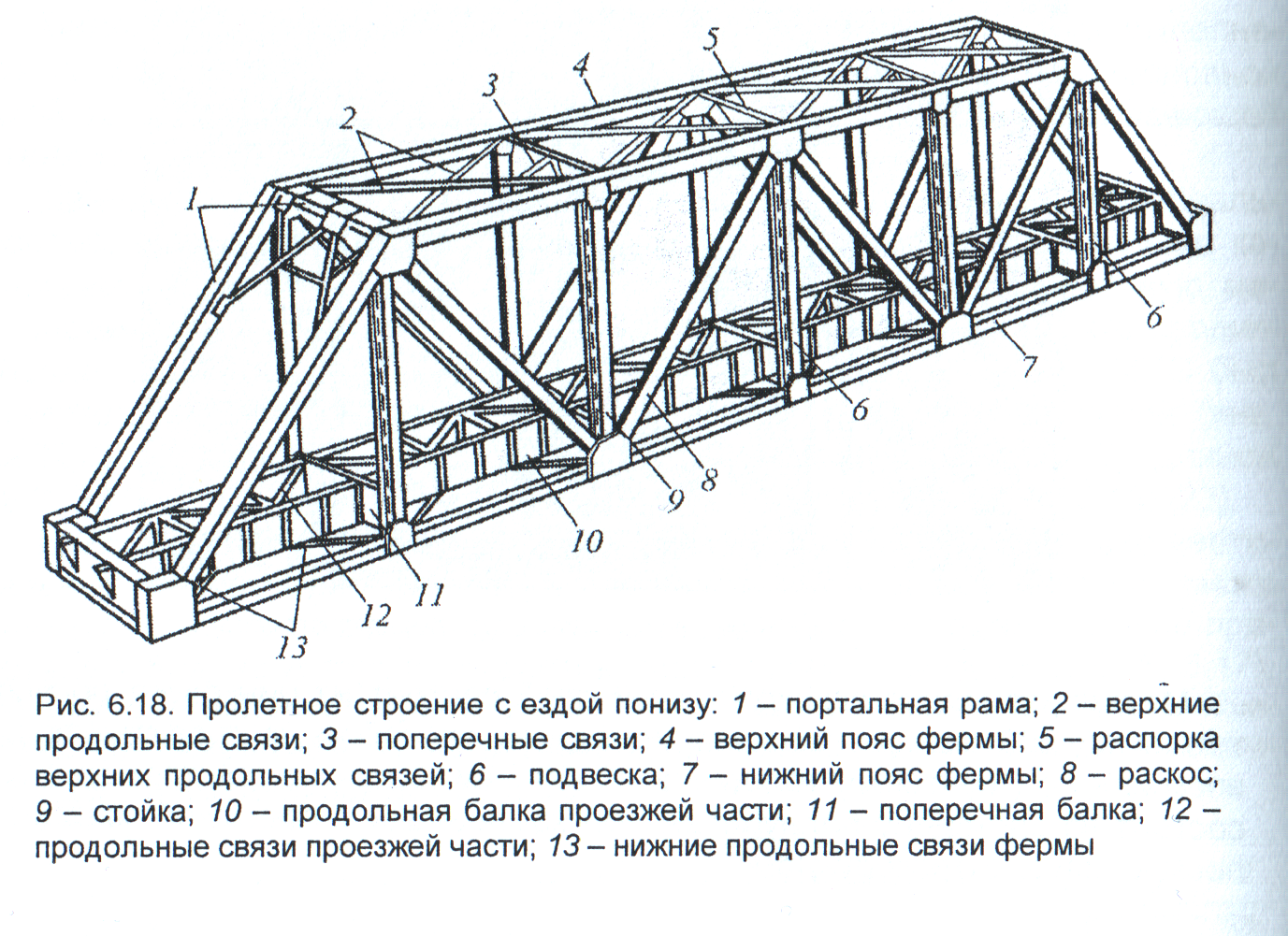 Поперечные рамы каркаса. Пролетного строения ЖД моста. Чертеж мостовой фермы. Элементы фермы металлической пролетного строения. Элементы фермы опорный раскос.