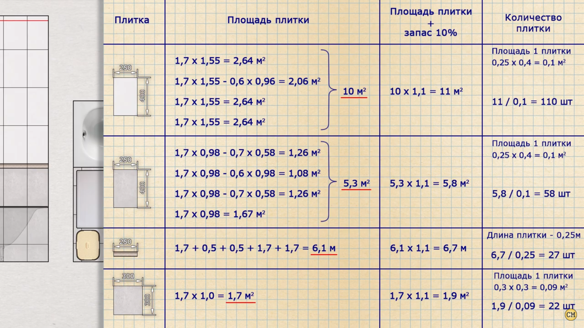 Посчитать метры квадратные калькулятор. Как правильно посчитать объем плитки. Как рассчитать объем настенной плитки. Как посчитать плитку в квадратных метрах. Как правильно рассчитать квадратные метры ванной для плитки.