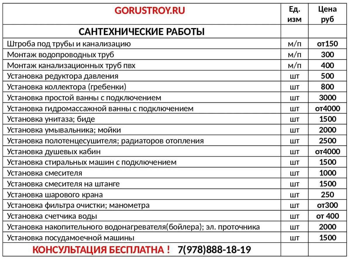 Прокладка трубы прайс. Сантехнические расценки. Расценки на монтаж сантехники. Расценки на монтаж водопровода. Сантехника монтаж расценки.