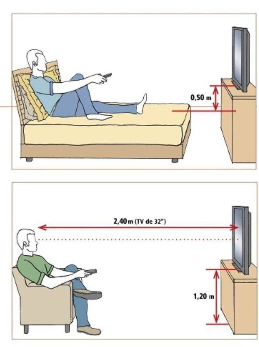 минимальное расстояние от тв до дивана