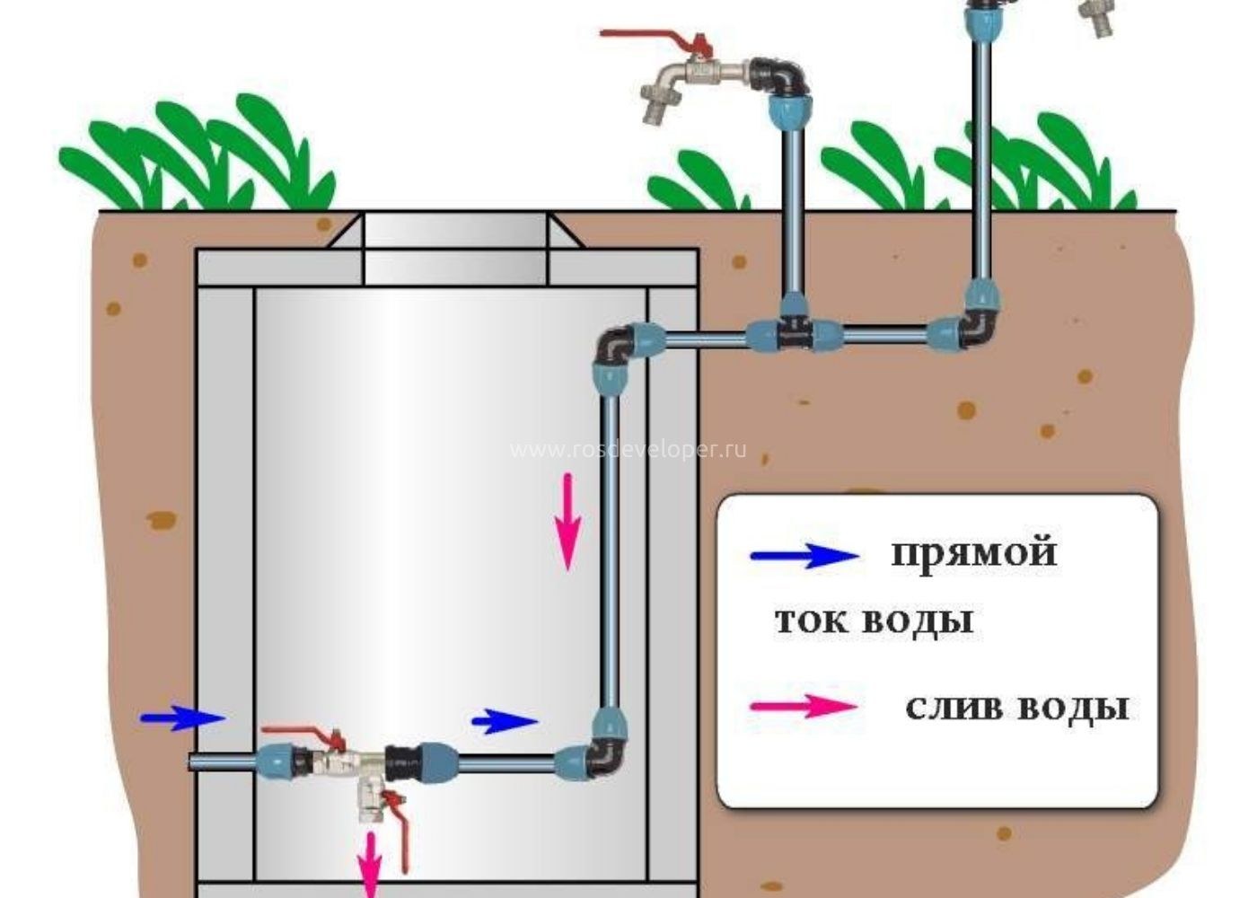 Можно ли поливать водой из скважины. Схема соединения дачного водопровода. Схема дачного водопровода из ПНД труб. Схема разводки труб водоснабжения в частном доме из колодца. Схема подключения воды от летнего водопровода.